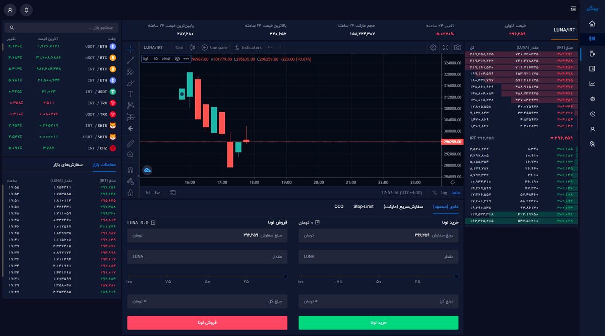 صرافی پینگی ایردراپ لونا را اجرا کرد