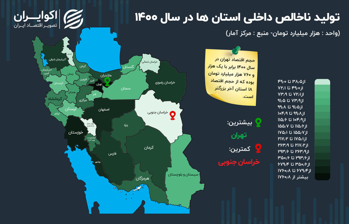 اقتصاد 18 استان روی هم به تهران نمی‌رسد