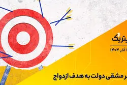 پادکست تیتر یک  | تیر مشقی دولت به هدف ازدواج