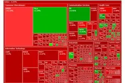 سقوط وال‌استریت با نگرانی‌های تورمی و رکود آمازون