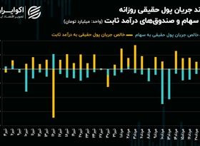 رکود معاملاتی رکوردشکنی کرد!/ چرا از مالکیت حقیقی صندوق‌های درآمدثابت کاسته شد؟