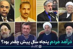 درآمد ایرانیان در نیم قرن گذشته،وضع مردم در کدام دولت خوب بود؟