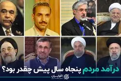 درآمد ایرانیان در نیم قرن گذشته،وضع مردم در کدام دولت خوب بود؟