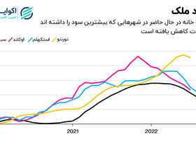 مواجهه بازار املاک جهان با تورم دردناک