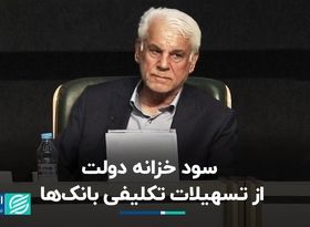 محمود بهمنی: بانک مرکزی بانک‌ها را بابت تسهیلات تکلیفی جریمه نکند