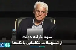 محمود بهمنی: بانک مرکزی بانک‌ها را بابت تسهیلات تکلیفی جریمه نکند