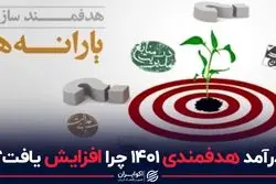 درآمد هدفمندی دولت چرا افزایش یافت؟