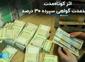 اثر کوتاه‌مدت و بلندمدت گواهی سپرده 30 درصد  