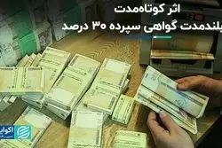 اثر کوتاه‌مدت و بلندمدت گواهی سپرده 30 درصد  
