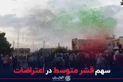 سهم قشر متوسط در اعتراضات