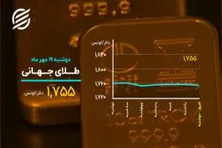 افت طلا و دلار در روز صعودی بیت کوین