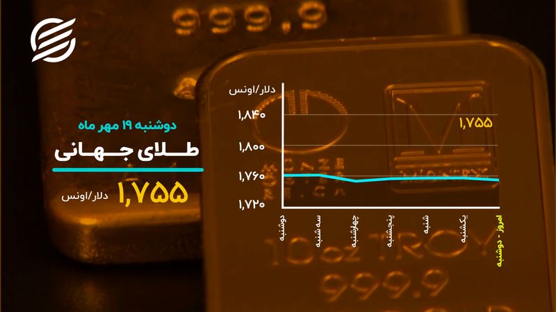 افت طلا و دلار در روز صعودی بیت کوین