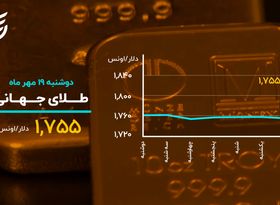 افت طلا و دلار در روز صعودی بیت کوین