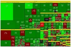 نقشه بورس در نیمه معاملات / صعود قیمت پالایشی‌ها