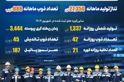 فتح تاریخی در سنگر تولید فولاد مشیز بردسیر