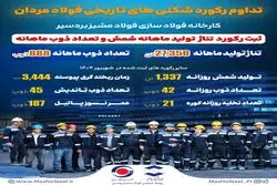 فتح تاریخی در سنگر تولید فولاد مشیز بردسیر