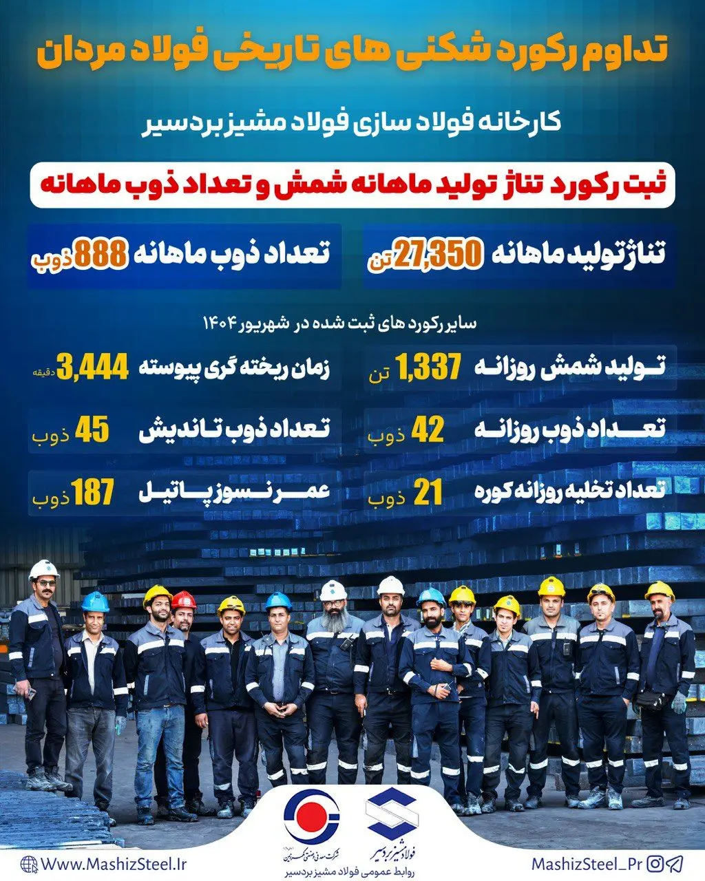 فتح تاریخی در سنگر تولید فولاد مشیز بردسیر