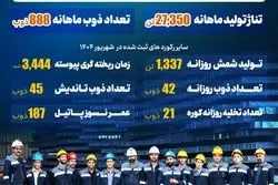 فتح تاریخی در سنگر تولید فولاد مشیز بردسیر