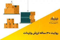 روایت 30 ساله ارزش واردات