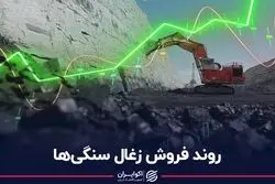 روند فروش زغال سنگی‌ها