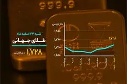 دلار در آستانه ورود به کانال بالاتر
