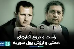 حقیقت‌سنج: ارزش پول سوریه ۲۸۵ برابر پول ماست؟ آمارهای همتی دقیق بود؟