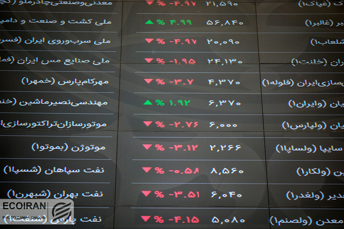 پیش‌بینی بورس فردا 19 آذر 1402 / آیا شاخص کل در حال پولبک زدن است؟