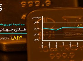 سکه کانال ۱۲ میلیونی را حفظ کرد