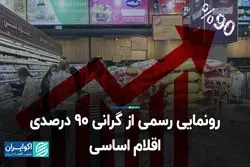 رونمایی رسمی از گرانی 90 درصدی اقلام اساسی