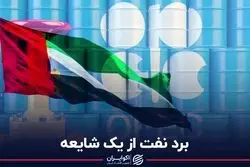 برد نفت از یک شایعه