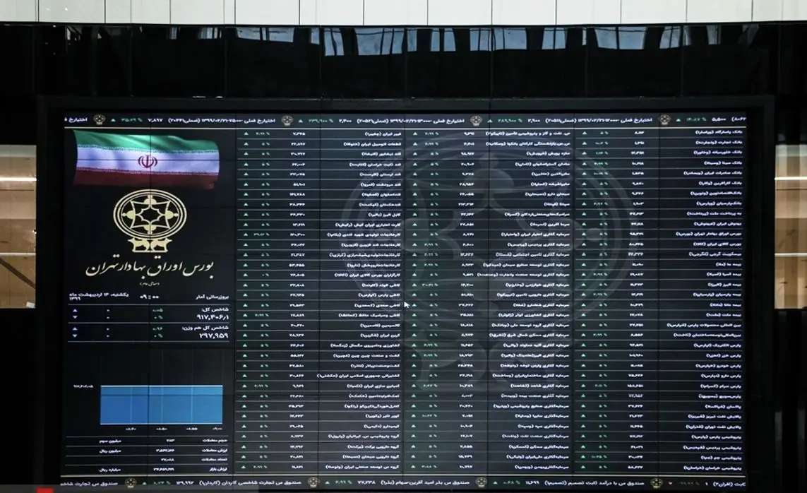  شاخص هم وزن سبزپوش ماند؛ مقاومت سهام کوچک در برابر اصلاح