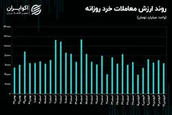 سپر رکودی معاملات سهامی فعال می‌شود؟