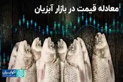 معادله قیمت در بازار آبزیان 