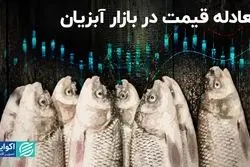 معادله قیمت در بازار آبزیان 