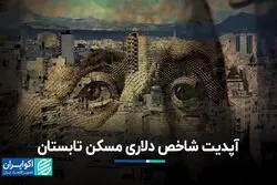 روایت شاخص دلاری مسکن از حال‌وهوای این بازار در تابستان