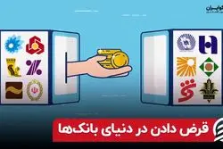 نرخ سود بین بانکی؛ جنگ بانک ها سر قیمت پول