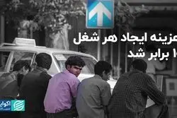 هزینه ایجاد هر شغل 10 برابر شد