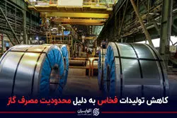 کاهش تولیدات فخاس به دلیل محدودیت مصرف گاز