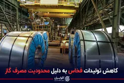 کاهش تولیدات فخاس به دلیل محدودیت مصرف گاز