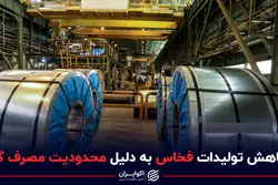 کاهش تولیدات فخاس به دلیل محدودیت مصرف گاز