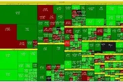 رشد تقاضای سهم‌های ریالی بورس