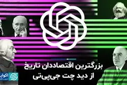 بزرگترین اقتصاددان تاریخ از دید چت جی‌پی‌تی