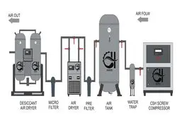 سیستم هوای فشرده چیست؟