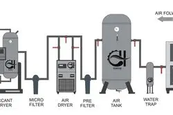 سیستم هوای فشرده چیست؟