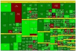 بازگشت شاخص به کانال 1.4 میلیونی +نقشه‌بازار