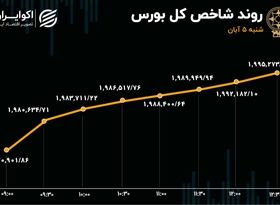 ورود هزار میلیارد تومانی پول حقیقی به بازار/ اهرمی‌ها پرتقاضا شدند