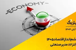 تیتر یک | چشم‌انداز اقتصاد 1405 از لنز 82 مدیر صنعتی