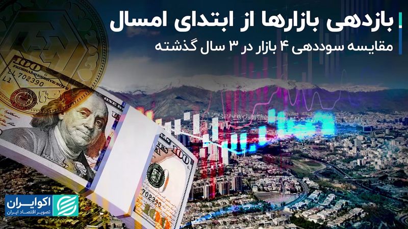 بازدهی بازارها از ابتدای امسال