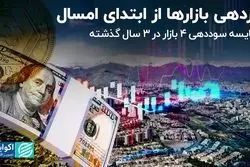 بازدهی بازارها از ابتدای امسال