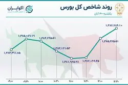 خروج سهامداران در روز آرام بورس 